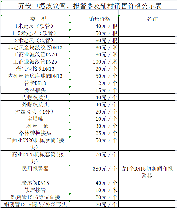 齊安中燃波紋管、報(bào)警器及輔材銷售價(jià)格公示表.png
